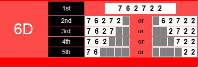 6d prediction formula calculator|3 Tips Help You Can Find 6D Prediction Formula .